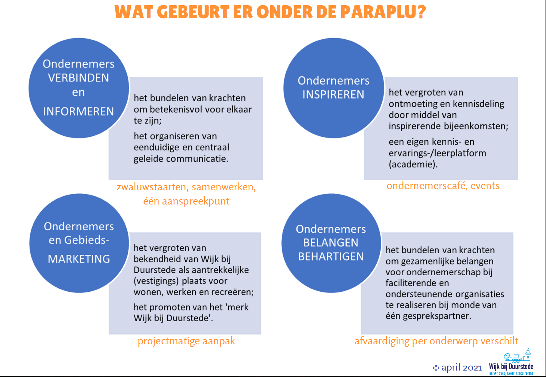 Infografic samenwerking 3